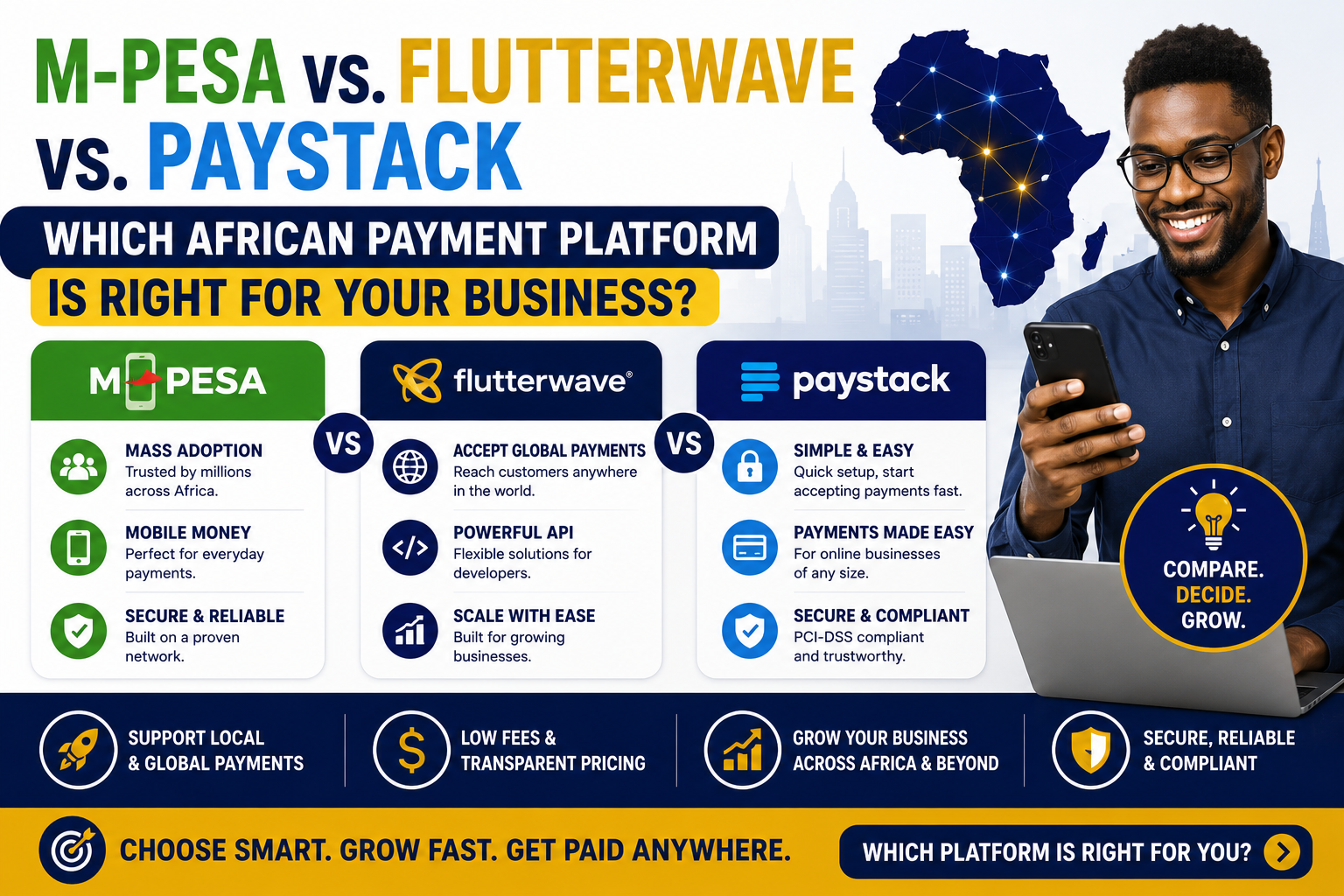M-Pesa vs. Flutterwave vs. Paystack